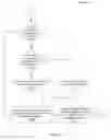 Fig. 12 - Optimal deallocation of instructions from a unified pick queue