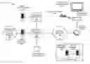 Fig. 01 - Real time television advertisement shaping