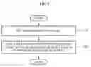 Fig. 06 - METHOD AND APPARATUS FOR SCHEDULING RADIO ACCESS TO REDUCE CHANNEL ZAPPING DELAY