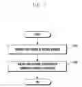 Fig. 06 - Channel control method and apparatus