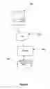 Fig. 07 - System and method for establishing historical usage-based hardware trust
