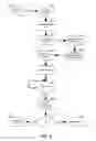 Fig. 04 - Multi-variable challenge and response for content security