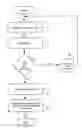 Fig. 01 - Endpoint security threat mitigation with virtual machine imaging
