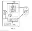 Fig. 02 - Computer system and method with anti-malware