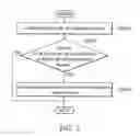 Fig. 08 - DIGITAL CONTENT MANAGEMENT METHODS AND SYSTEMS