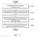 Fig. 10 - DIGITAL CONTENT MANAGEMENT METHODS AND SYSTEMS