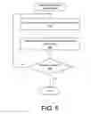 Fig. 05 - UTILITY COMPUTING WITH PREVIEW AND PAY FEATURE