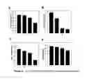 Fig. 06 - Compositions and Methods for Increasing Plant Tolerance to High Population Density