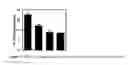 Fig. 07 - Compositions and Methods for Increasing Plant Tolerance to High Population Density