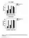 Fig. 09 - Compositions and Methods for Increasing Plant Tolerance to High Population Density