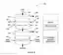 Fig. 09 - GASIFIER COMPRISING VERTICALLY SUCCESSIVE PROCESSING REGIONS