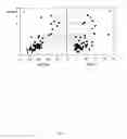 Fig. 02 - MOLECULAR MARKERS FOR AUTISM