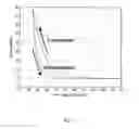 Fig. 06 - Method and apparatus for determining void volume for a particulate material