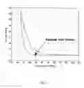 Fig. 07 - Method and apparatus for determining void volume for a particulate material