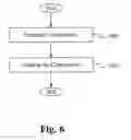 Fig. 07 - Handled ratcheting tool with a flip out handle