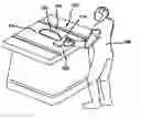 Fig. 01 - Power tool safety mechanisms