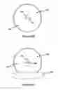 Fig. 25 - Power tool safety mechanisms