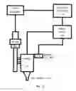 Fig. 16 - Friction stir welding spindle downforce and other control techniques, systems and methods