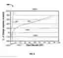 Fig. 08 - Flow control device that substantially decreases flow of a fluid when a property of the fluid is in a selected range