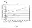 Fig. 08 - Method of making a flow control device that reduces flow of the fluid when a selected property of the fluid is in selected range