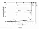 Fig. 08 - Micromechanical digital capacitor with improved RF hot switching performance and reliability
