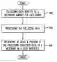 Fig. 01 - System and method for merchant interaction with and tracking of the secondary gift card marketplace