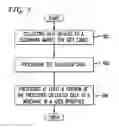 Fig. 06 - System and method for merchant interaction with and tracking of the secondary gift card marketplace