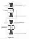 Fig. 10 - Microscopy support structures