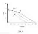Fig. 06 - System and method to detect target radiation