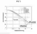 Fig. 03 - Display device