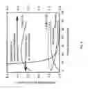 Fig. 09 - Method of fabricating a semiconductor device
