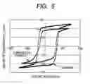 Fig. 05 - FERROELECTRIC THIN FILM