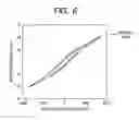 Fig. 06 - FERROELECTRIC THIN FILM