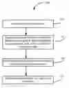 Fig. 01 - Methods for globally treating silica optics to reduce optical damage