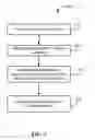 Fig. 03 - Methods for globally treating silica optics to reduce optical damage