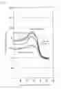 Fig. 08 - ALLOY FOR SPRING, PLATE MATERIAL FOR SPRING, AND SPRING MEMBER