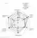 Fig. 11 - ALLOY FOR SPRING, PLATE MATERIAL FOR SPRING, AND SPRING MEMBER