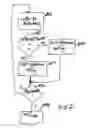 Fig. 03 - Sound adaptive cooling system for a stage light