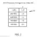 Fig. 03 - Adaptive voltage scalers (AVS), systems, and related methods