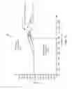 Fig. 10 - Adaptive voltage scalers (AVS), systems, and related methods