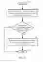 Fig. 12 - Adaptive voltage scalers (AVS), systems, and related methods