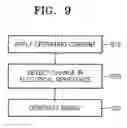 Fig. 06 - Oscillators and methods of operating the same