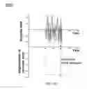 Fig. 07 - Ferromagnetic resonance and memory effect in magnetic composite materials