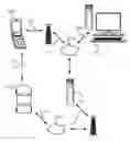 Fig. 01 - Vehicle system passive notification using remote device