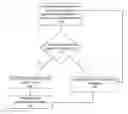 Fig. 01 - Ergonomic detection, processing and alerting for computing devices