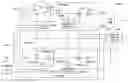Fig. 01 - Bandwidth mismatch estimation for time interleaved ADCs
