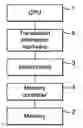 Fig. 01 - Methods of and apparatus for controlling the reading of arrays of data from memory
