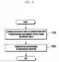 Fig. 07 - Image rotation method and apparatus