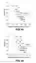 Fig. 05 - Diagnostic method and apparatus for predicting potential preserved visual acuity