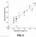 Fig. 08 - Diagnostic method and apparatus for predicting potential preserved visual acuity
